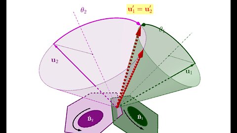 Make Two 3D Vectors Parallel by Rotating Them Around Separate Axes