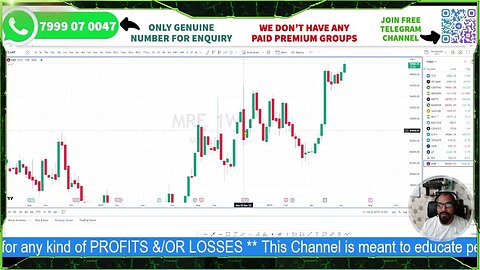 MRF || FIRST SHARE TO HIT 1 LAKH IN INDIAN STOCK MARKET || HOW DID WE KNOW ? LIVE PROOF