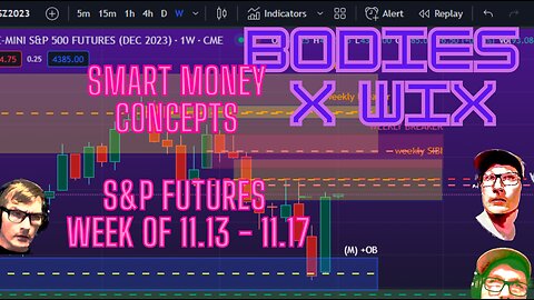 S&P 500 Futures $ES #ES Weekly Outlook 11.13 - 11.17 #SmartMoney #smartmoneyconcepts