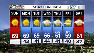 FORECAST: Warmer week ahead