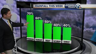 South Florida Wednesday morning forecast (8/14/19)