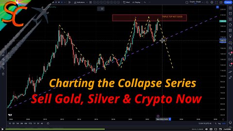 CTC: GOLD Crash Inbound!! Short 2 BTC, Bad Omen for Markets, Chart Legend Introduction