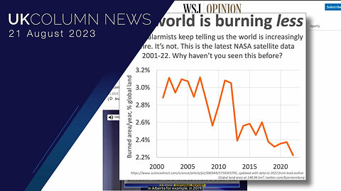 The Percentage Of The Globe That Burns Each Year Has Been Declining Since 2001 - UK Column News