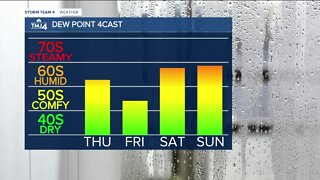 More rain Thursday, warming up this weekend