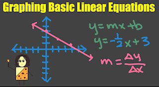 Graphing Basic Linear Equations