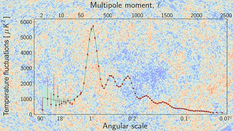 Will Kinney and Inflationary Cosmology