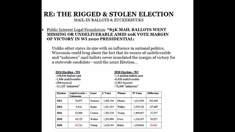 Lost in the Epstein chaos. Trump released 13 pages of an election fraud report