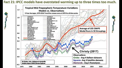 Feiten over klimaatcontroverse volledig uitgelegd - overtuig uzelf