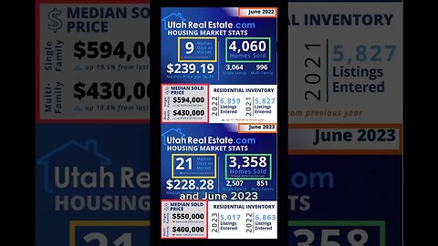 How far have Utah House Prices DROPPED #utahrealestate