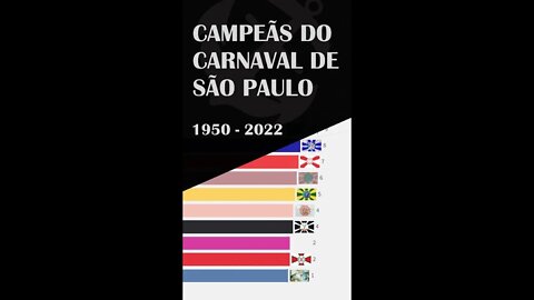 Campeãs do Carnaval de São Paulo 1950 - 2022 #SHORTS #carnaval #carnavalsp