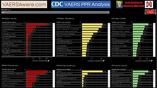 The Real VAERS PRR Analysis Dashboard Now Ready!