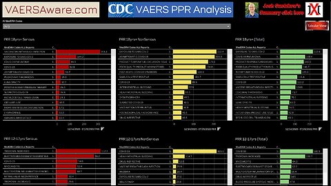 The Real VAERS PRR Analysis Dashboard Now Ready!