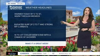 ABC 10News Pinpoint Weather with Meteorologist Megan Parry