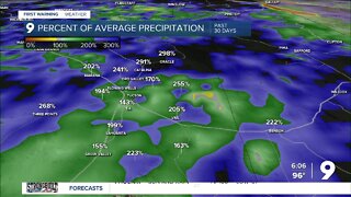 Percent of average precipitation