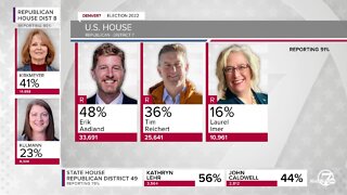 2022 Colorado Primary: Election results as of 8:15 p.m.