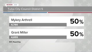 Close races for city council in Tulsa
