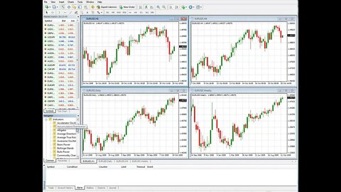 How To Install Custom Forex Trading Indicators And Expert Advisors Into Mt4
