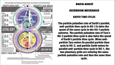 ASCENSION MECHANICS EARTH TIME CYCLES The particle pulsation rate of Earth’s parallel, anti-part