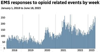 100s of overdoses per week