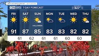 MOST ACCURATE FORECAST: Warming up again! 90s back in the Valley on Friday