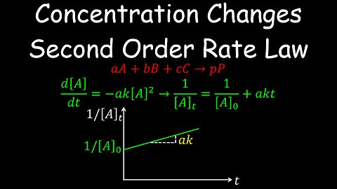 Concentration Changes Over Time, Second Order Rate Law - Chemistry