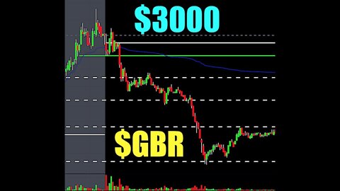 LIVE TRADE RECAP: HOW I MADE 3K SHORTING $GBR STOCK | ENERGY & OIL STOCKS ANALYSIS