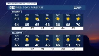 No chance of rain or snow for the rest of the week