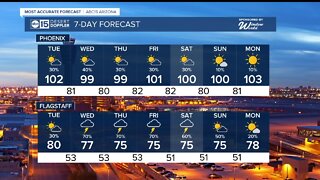 High 90s expected for Tuesday and a 30% chance of rain