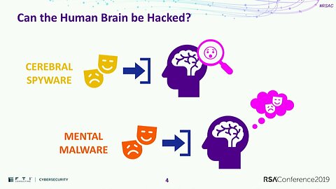 AI: Hacking without Humans How Can Human Brains Be Hacked?