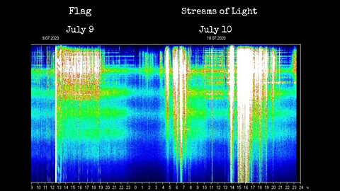 Schumann Resonance Making Sense of the Components of the Charts, How to Analyze the Data