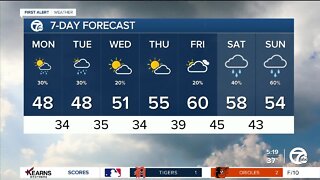 Detroit Weather: A cloudy and chilly week ahead