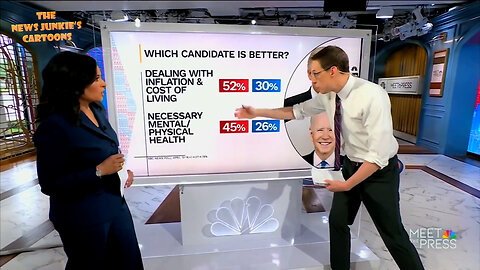 Hilarious: MSNBC's anchors sound surprised that Trump is more popular than Biden even in their own biased poll.
