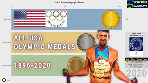 All-Time USA Summer Olympic Games Medals (1896 to 2020 Tokyo) | Bar Chart Race