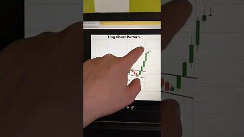Trading Strategy 🤯🧠😎 Crypto/stocks/forex/ day trading how to trade strategy