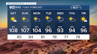 FORECAST: Excessive Heat Warning and Air Quality Alert