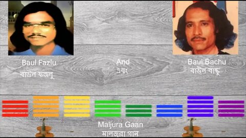 Baul Fazlu & Bachu Maljura Part 4- বাউল ফজলু ও বাচ্চু মালজুরা পার্ট ৪