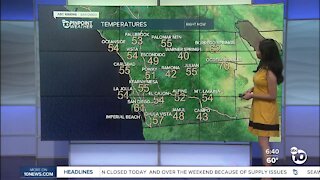 ABC 10News Pinpoint Weather for Sat. April 10, 2021