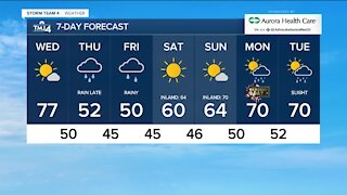 Nice Wednesday ahead, chilly temperatures arrive later this week
