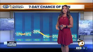 10News Pinpoint Weather with Meteorologist Angelica Campos