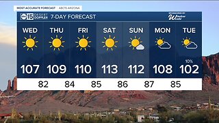 Sunny, hot rest of the week