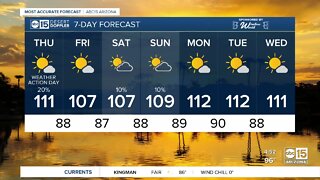 Temperatures dropping slightly after Thursday