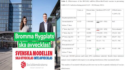 Metformin & statiner vs Kanel, svartkumin, vitaminer & keto/LCHF. Värsta media&politikerna. Pfizer