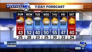 Cooler Sunday, snow for NE Colorado (flurries possible Denver)