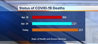 Nevada COVID-19 update for May 2