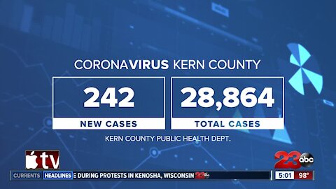 Kern County Public Health announces 5 more COVID-19 related deaths