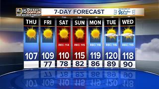 Hot, hot, hot days ahead!