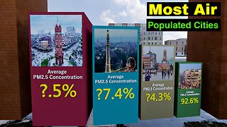 Breathing Under Pressure: Unveiling the 20 Most Air-Polluted Cities on Earth