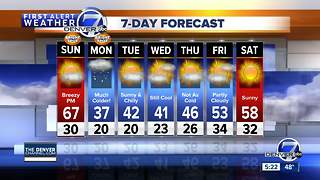 Denver Weather: More dry weather through the weekend for the metro