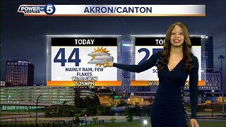 Akron Weather