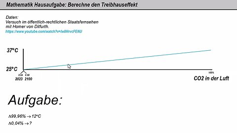 Mathe Hausaufgabe ►Berechne den Treibhauseffekt